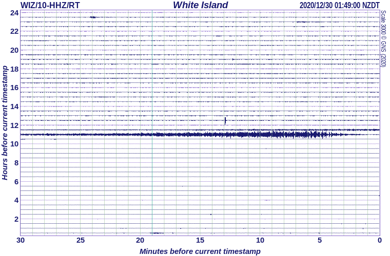 NZ-WIZ seismometer - Whakaari / White Island crater floor
