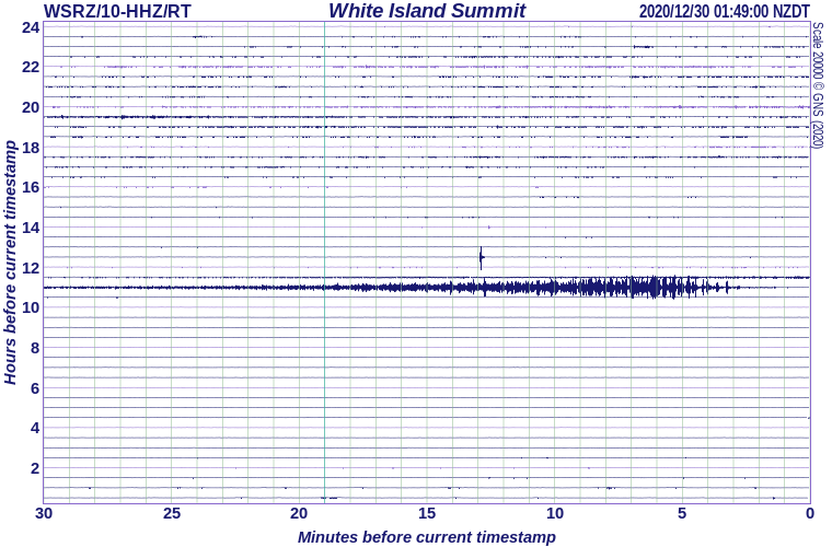 NZ-WSRZ seismometer - Whakaari / White Island summit